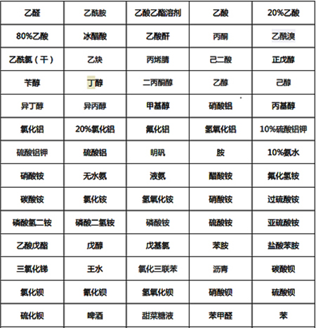 耐酸碱表-1