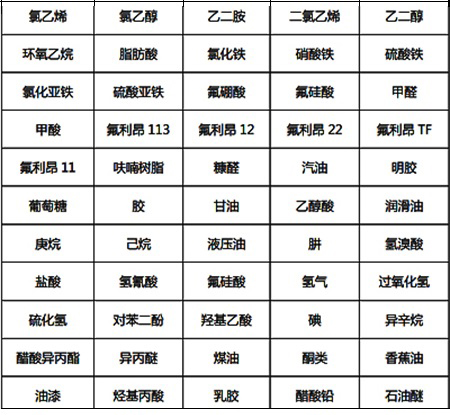 耐酸碱表-4