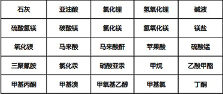 耐酸碱表-2