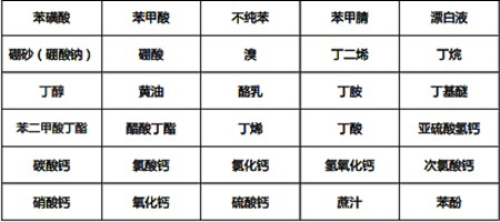 耐酸碱表-5