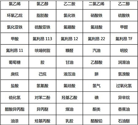 耐酸碱表-6