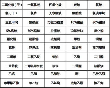 耐酸碱表-3