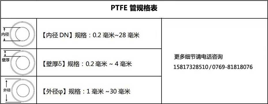 PTFE管规格