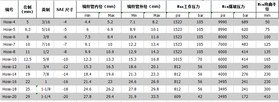 聚四氟乙烯编织管